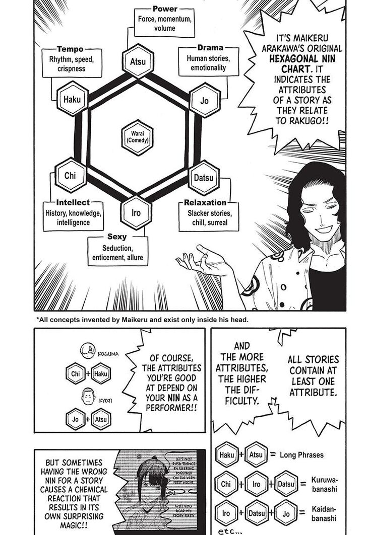 Read Akane Banashi EN Manga Online