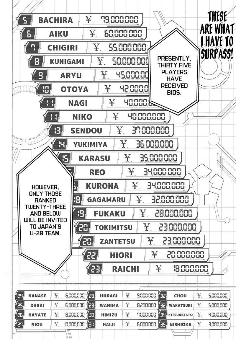 Read Blue Lock EN Manga Online