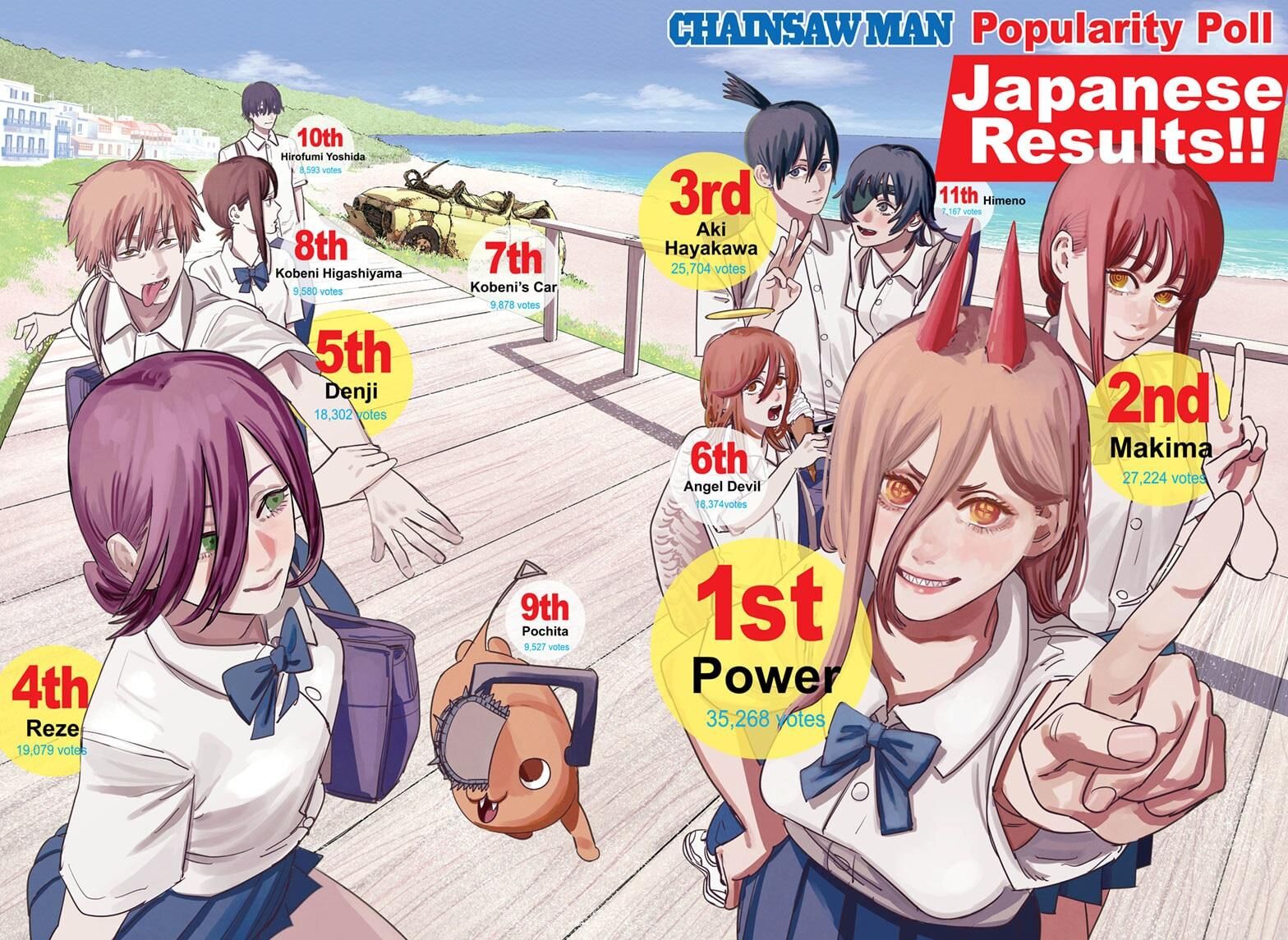 Read Chainsaw Man EN Manga Online