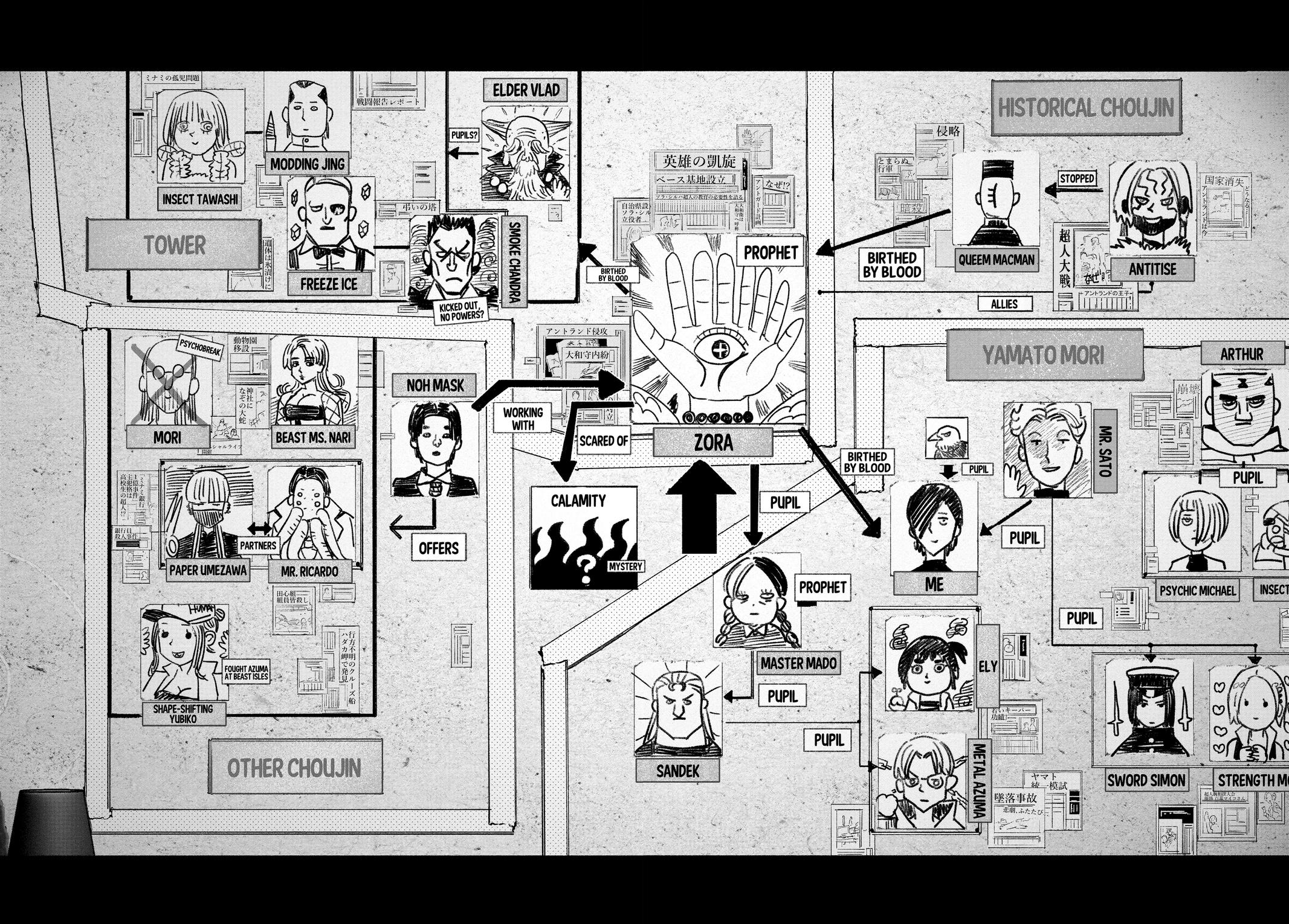 Read Choujin X EN Manga Online