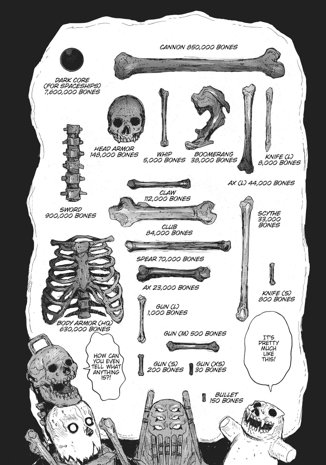 Read Dai Dark EN Manga Online