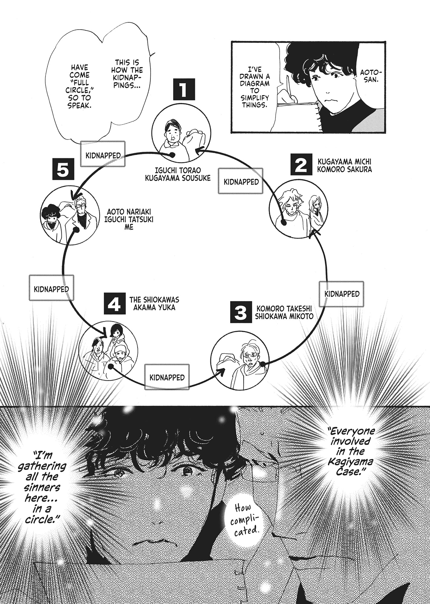 Read Don't Call It Mystery EN Manga Online