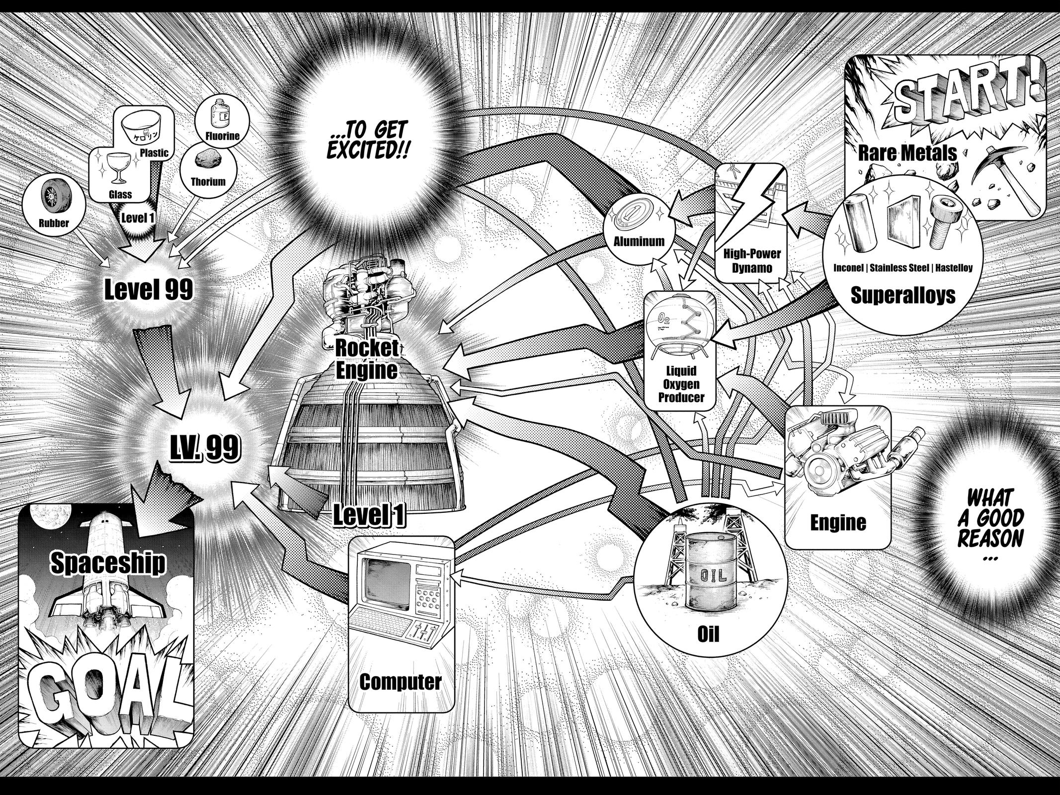 Read Dr. STONE EN Manga Online