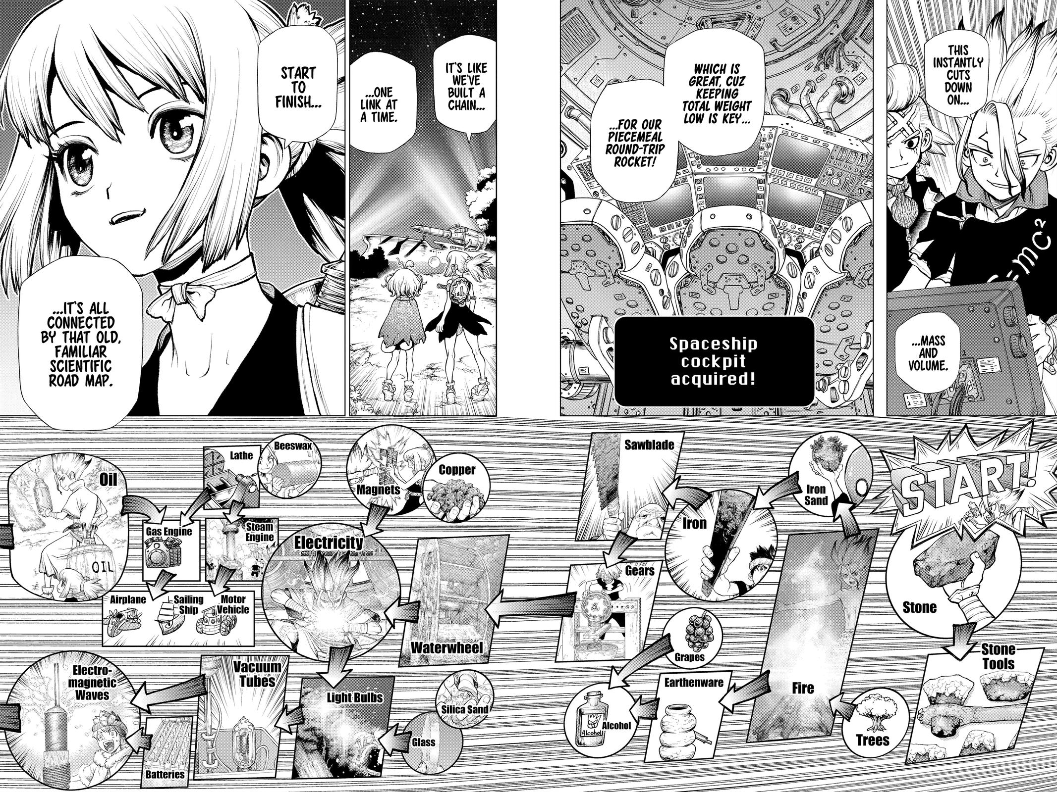 Read Dr. STONE EN Manga Online