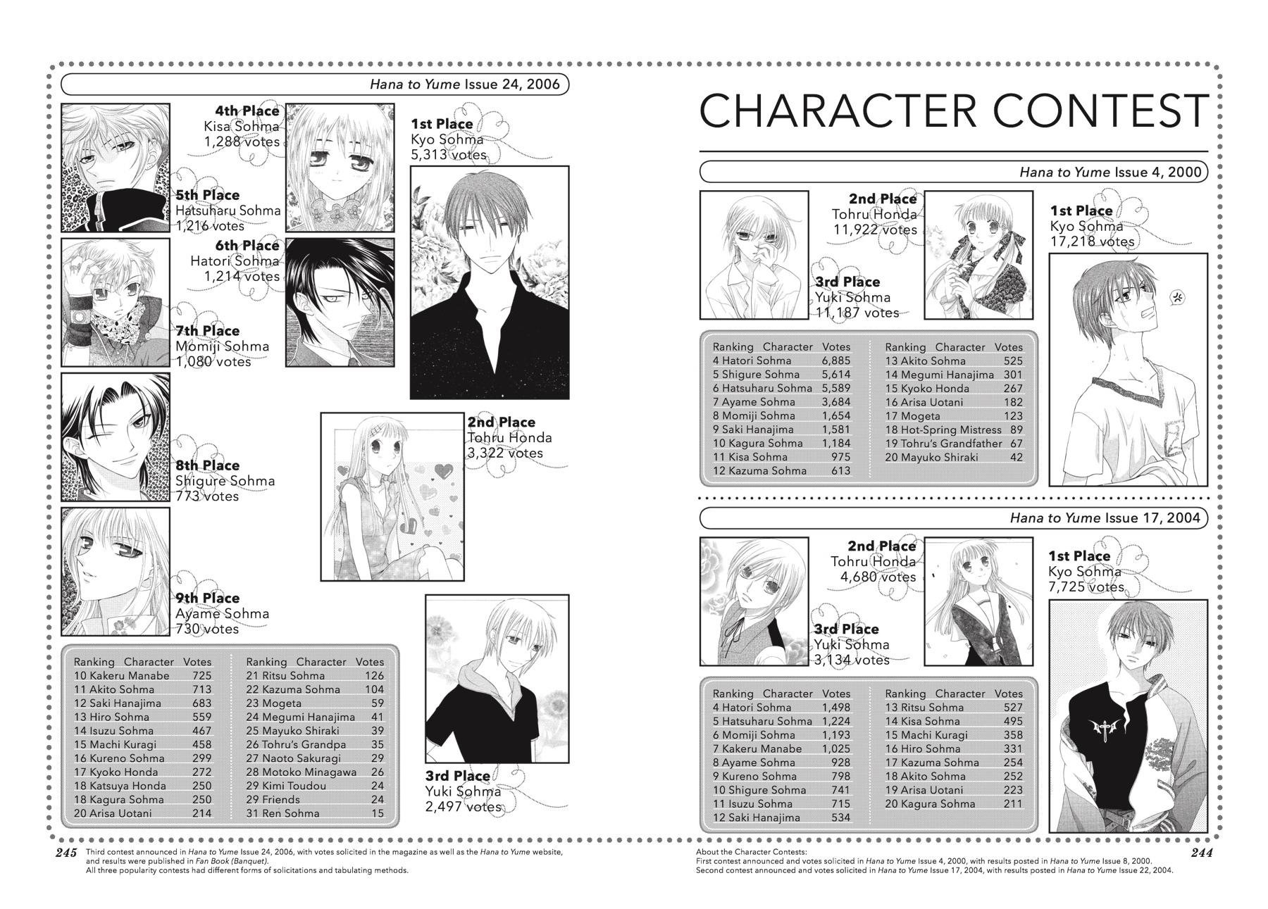 Read Fruits Basket EN Manga Online