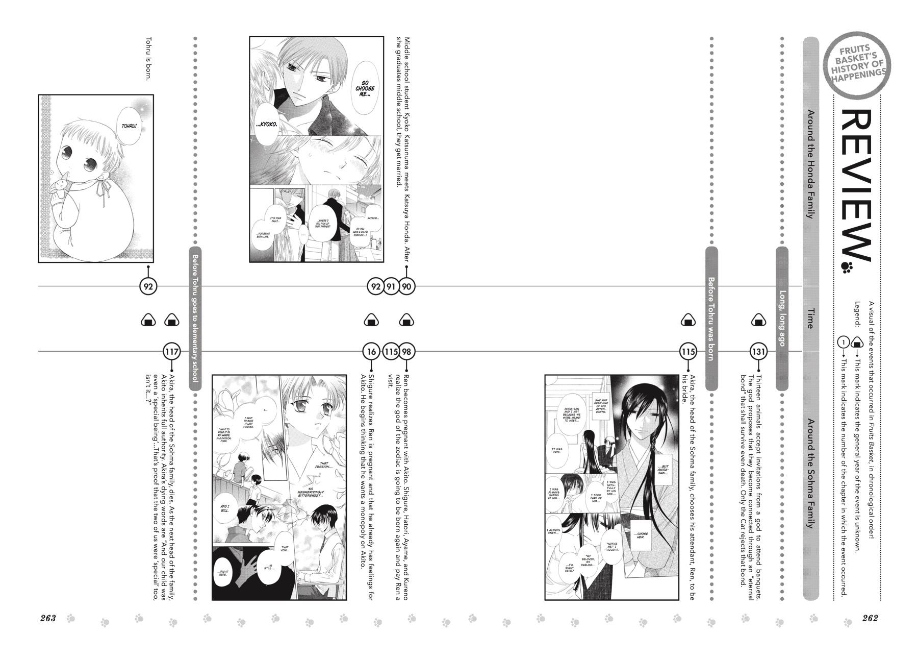 Read Fruits Basket EN Manga Online