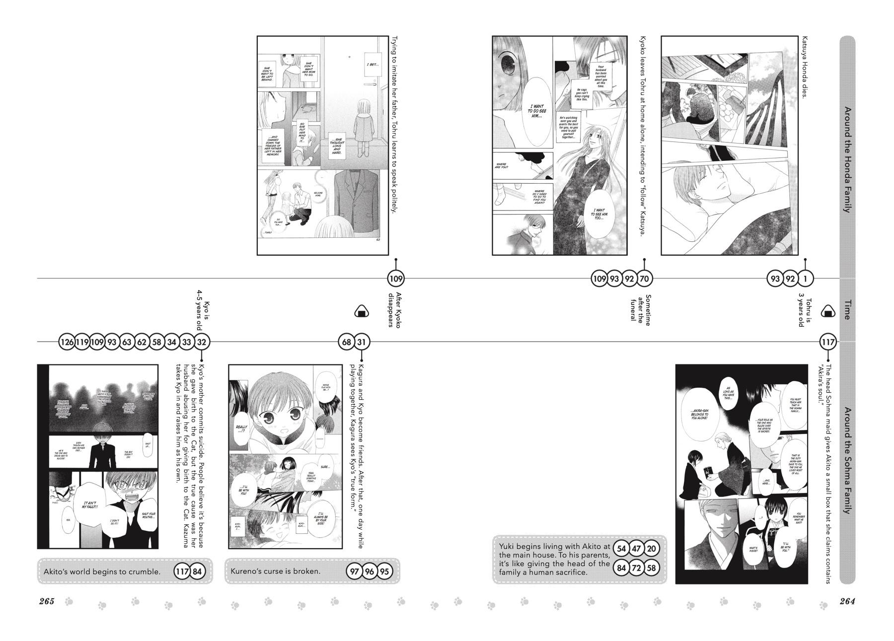 Read Fruits Basket EN Manga Online