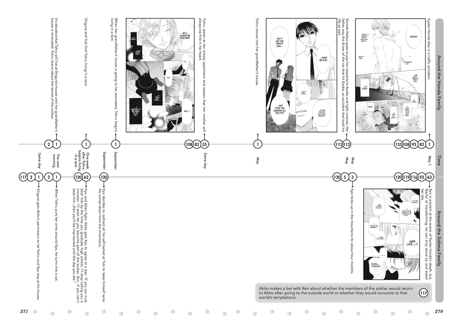 Read Fruits Basket EN Manga Online