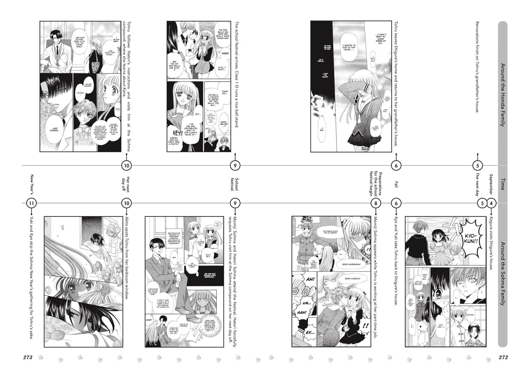 Read Fruits Basket EN Manga Online