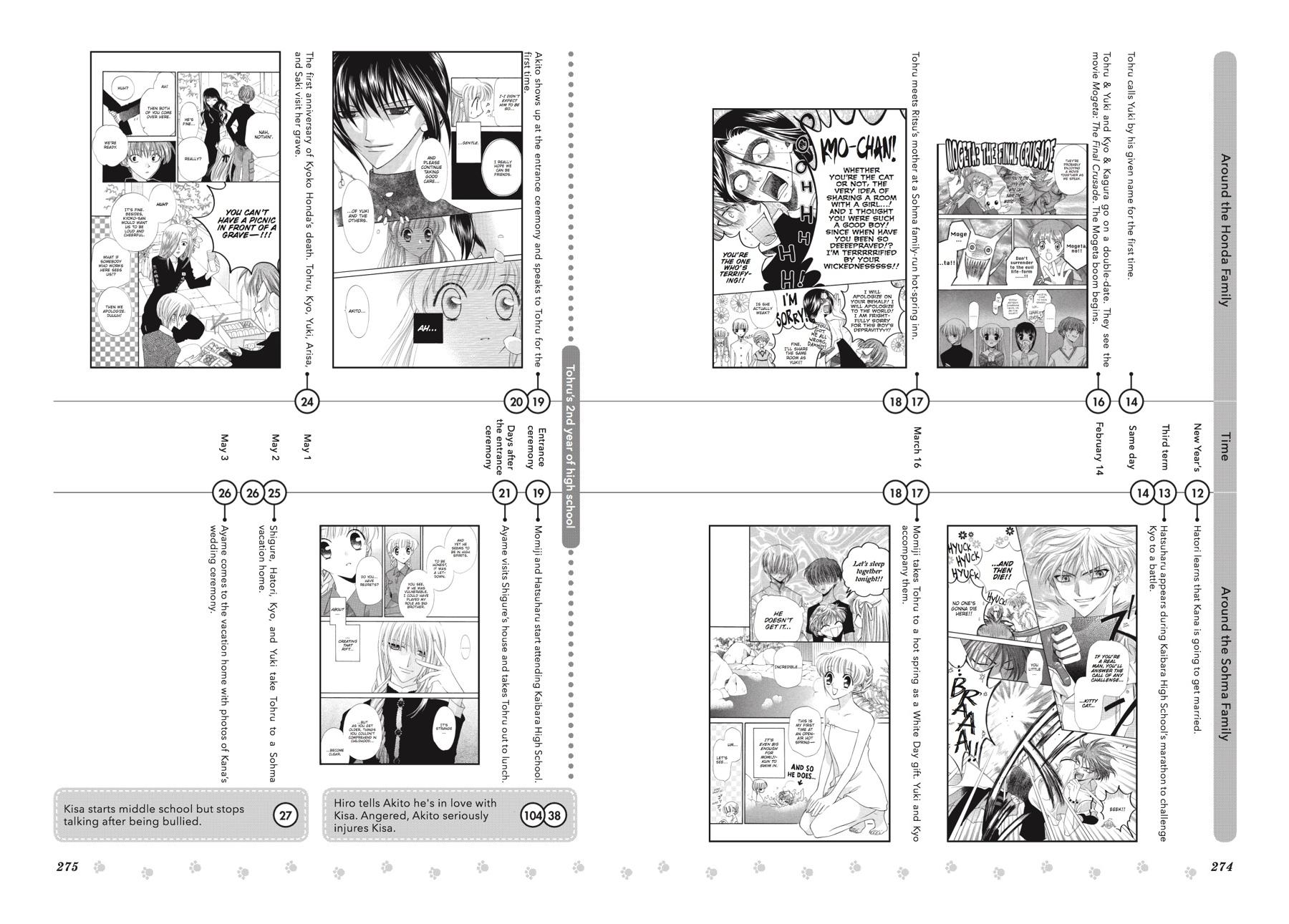 Read Fruits Basket EN Manga Online