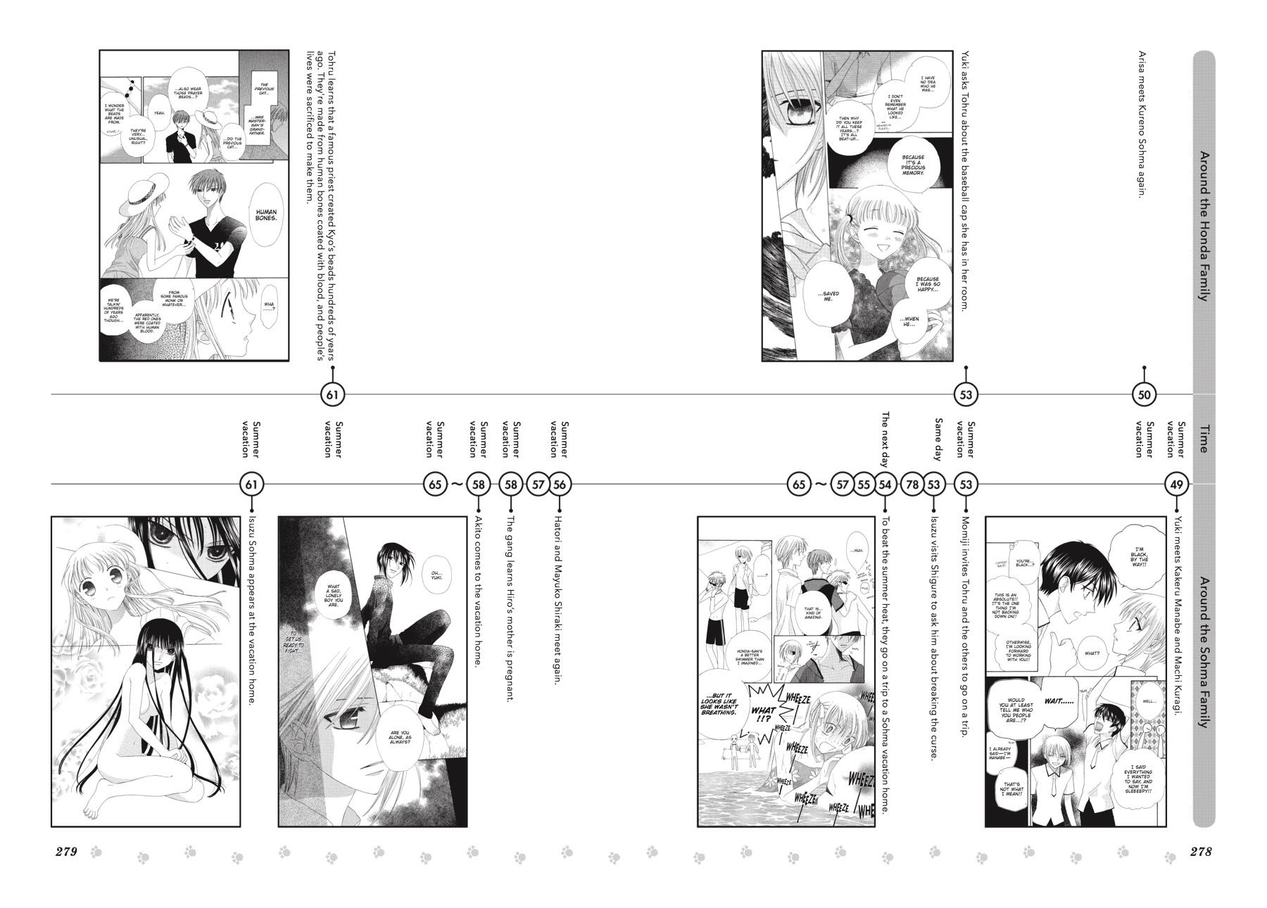 Read Fruits Basket EN Manga Online