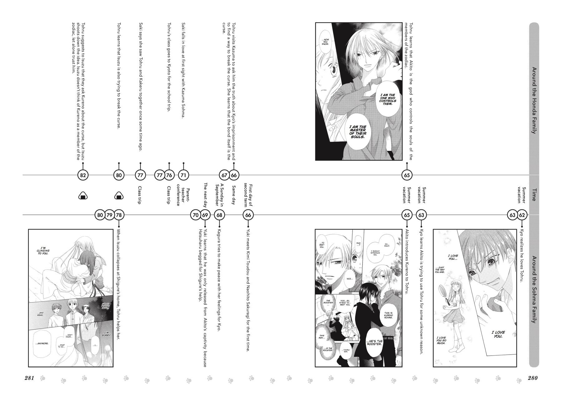 Read Fruits Basket EN Manga Online