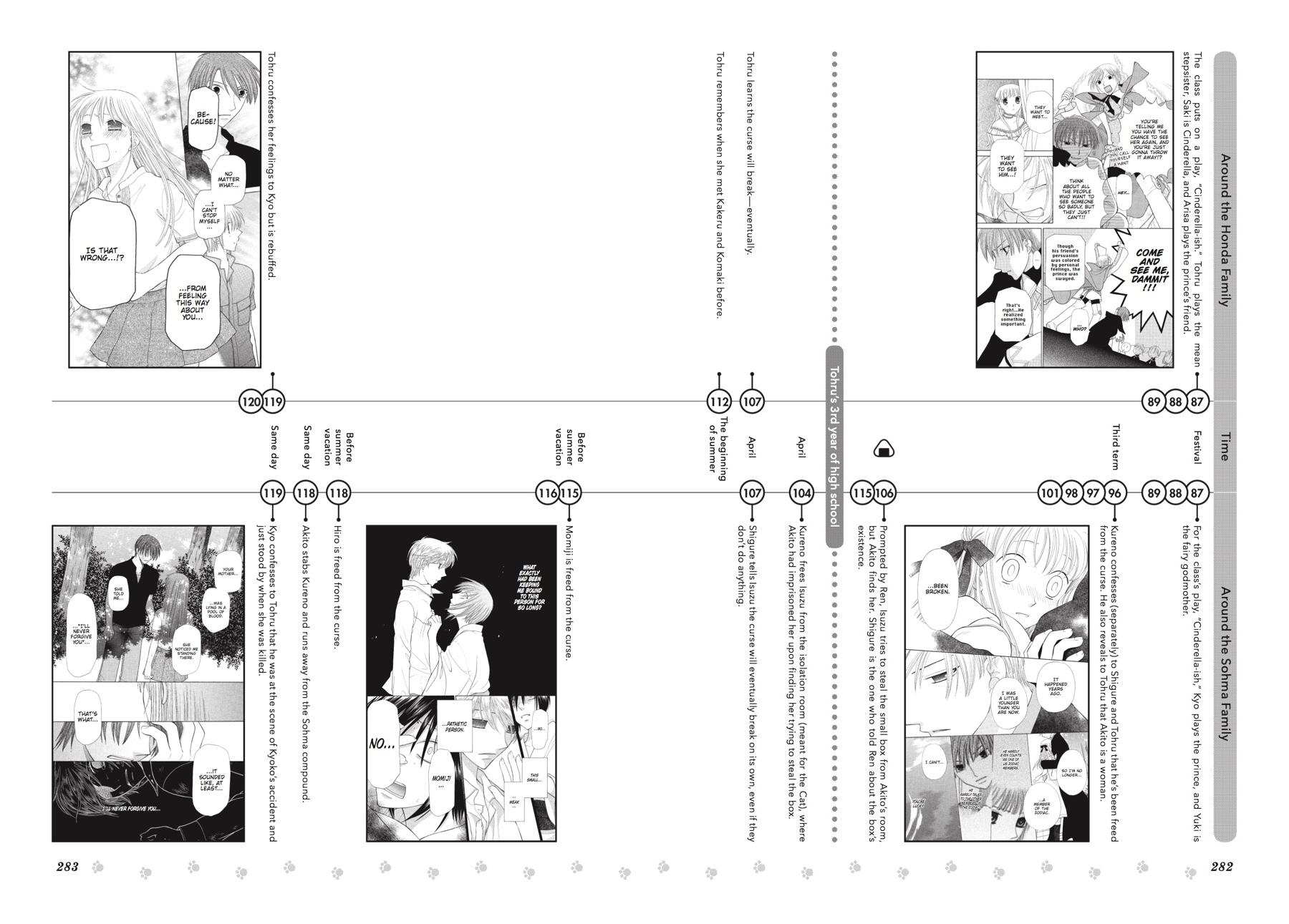 Read Fruits Basket EN Manga Online