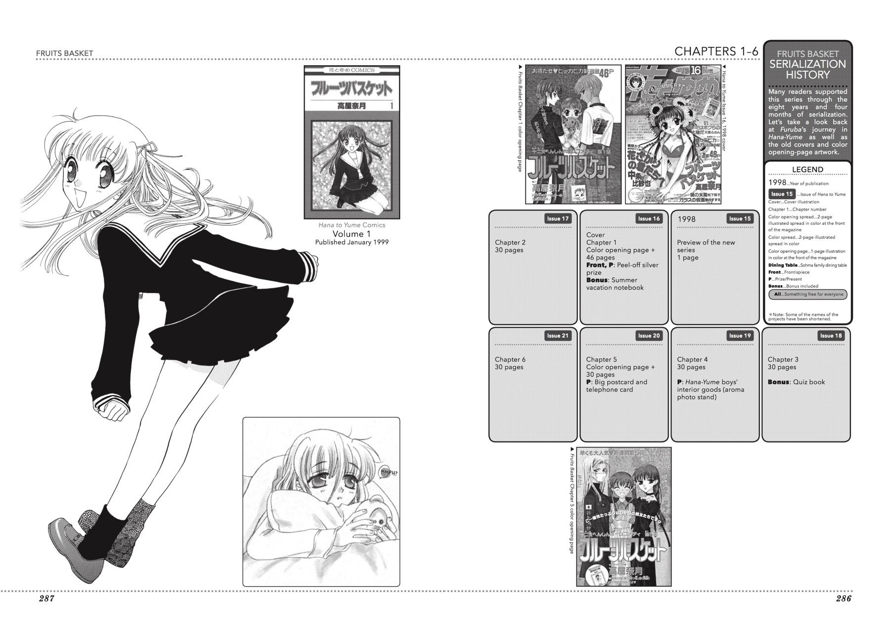 Read Fruits Basket EN Manga Online