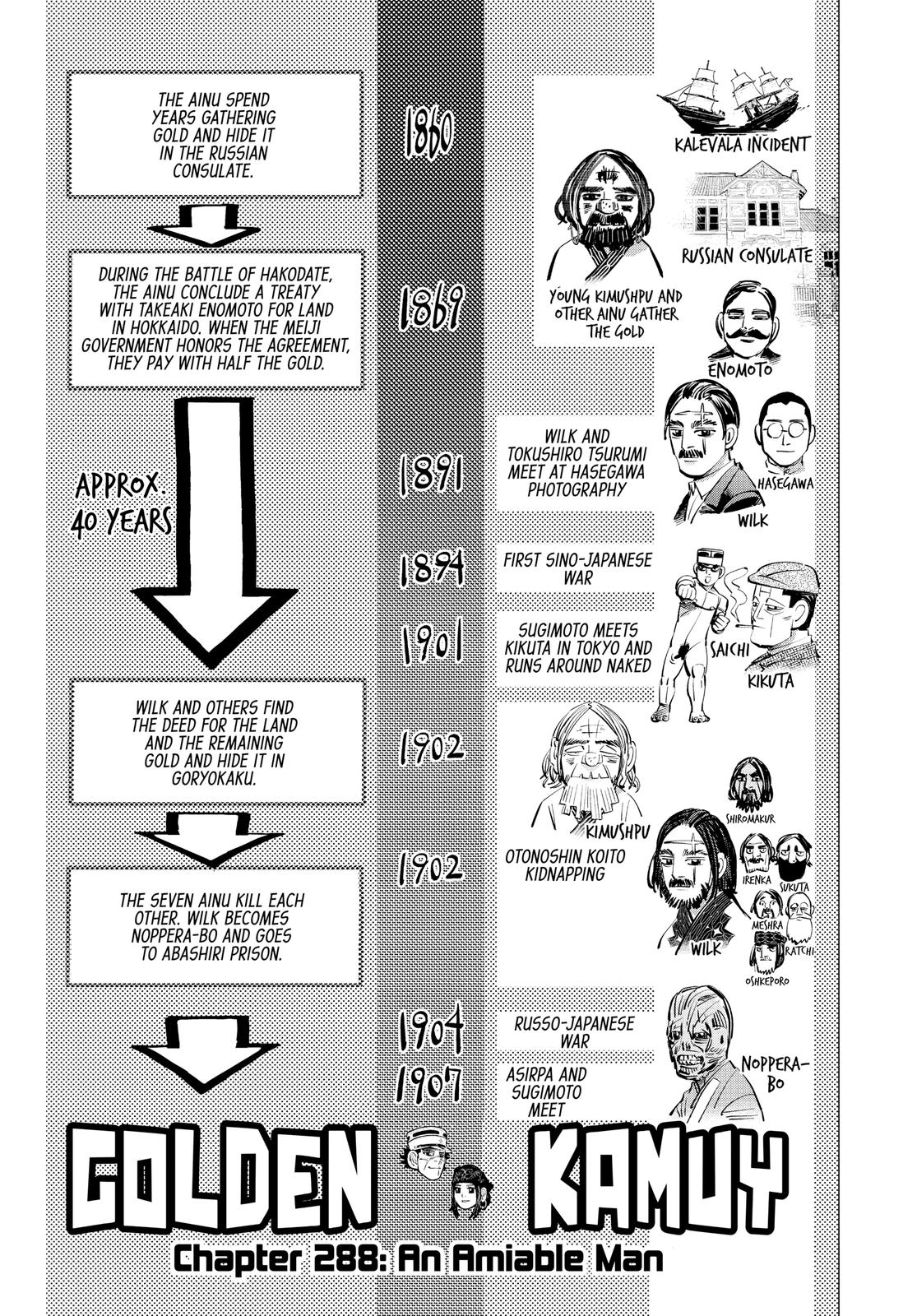 Read Golden Kamuy EN Manga Online