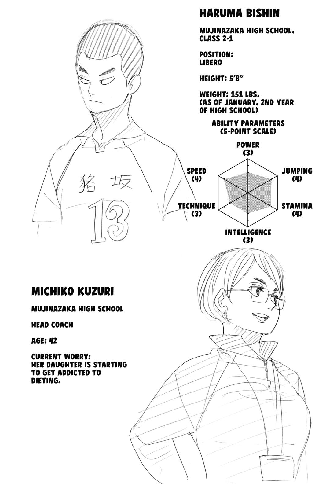 Read Haikyu EN Manga Online