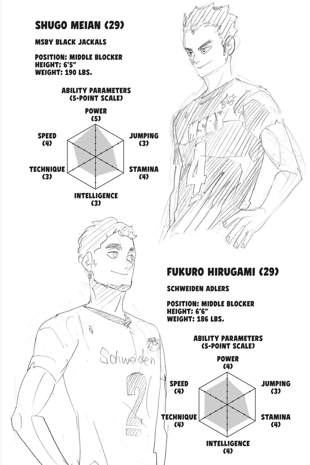 Read Haikyu EN Manga Online