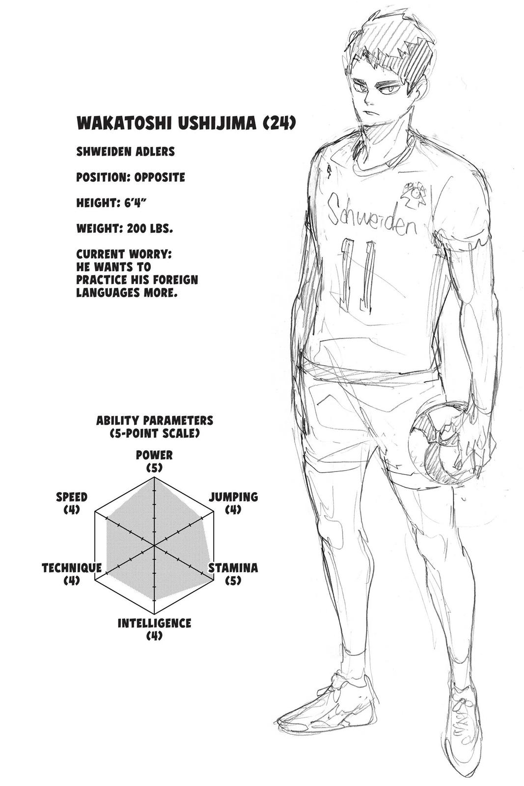 Read Haikyu EN Manga Online