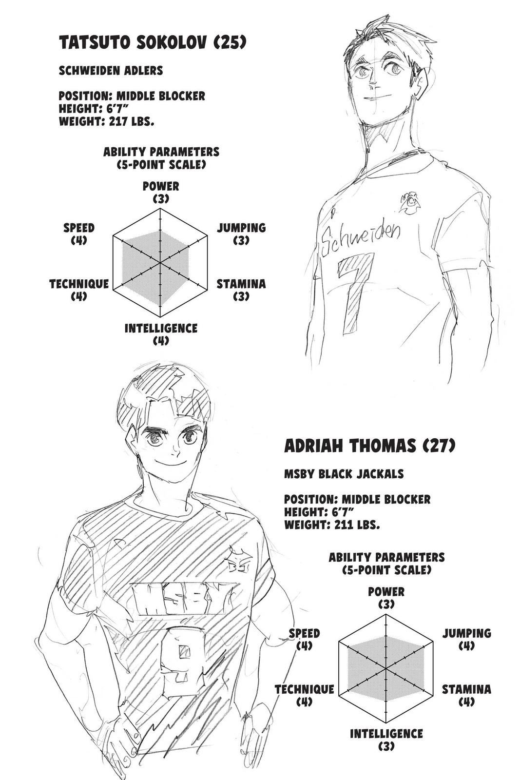 Read Haikyu EN Manga Online