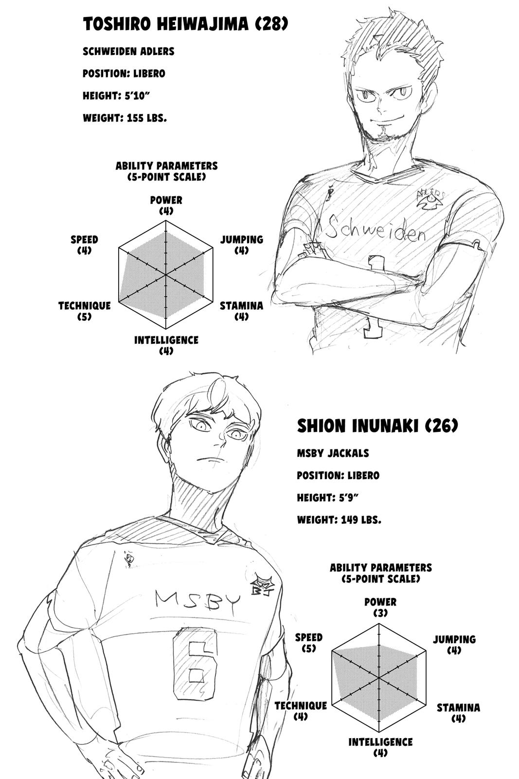 Read Haikyu EN Manga Online