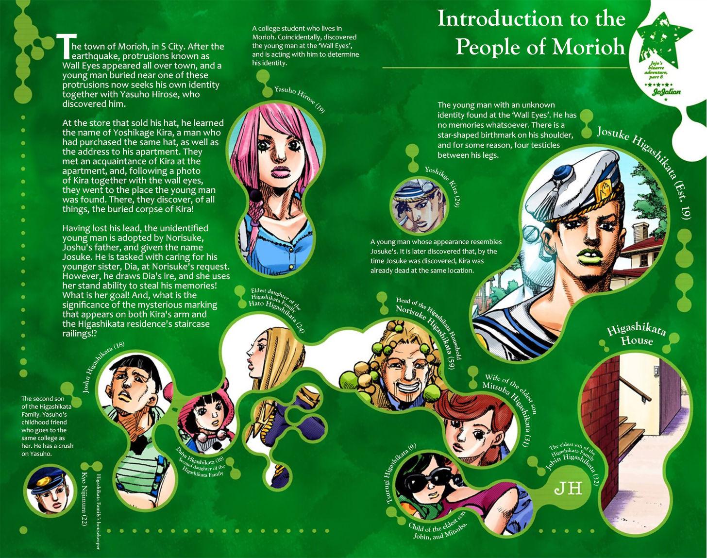 Read Jojo no Kimyou na Bouken EN Manga Online