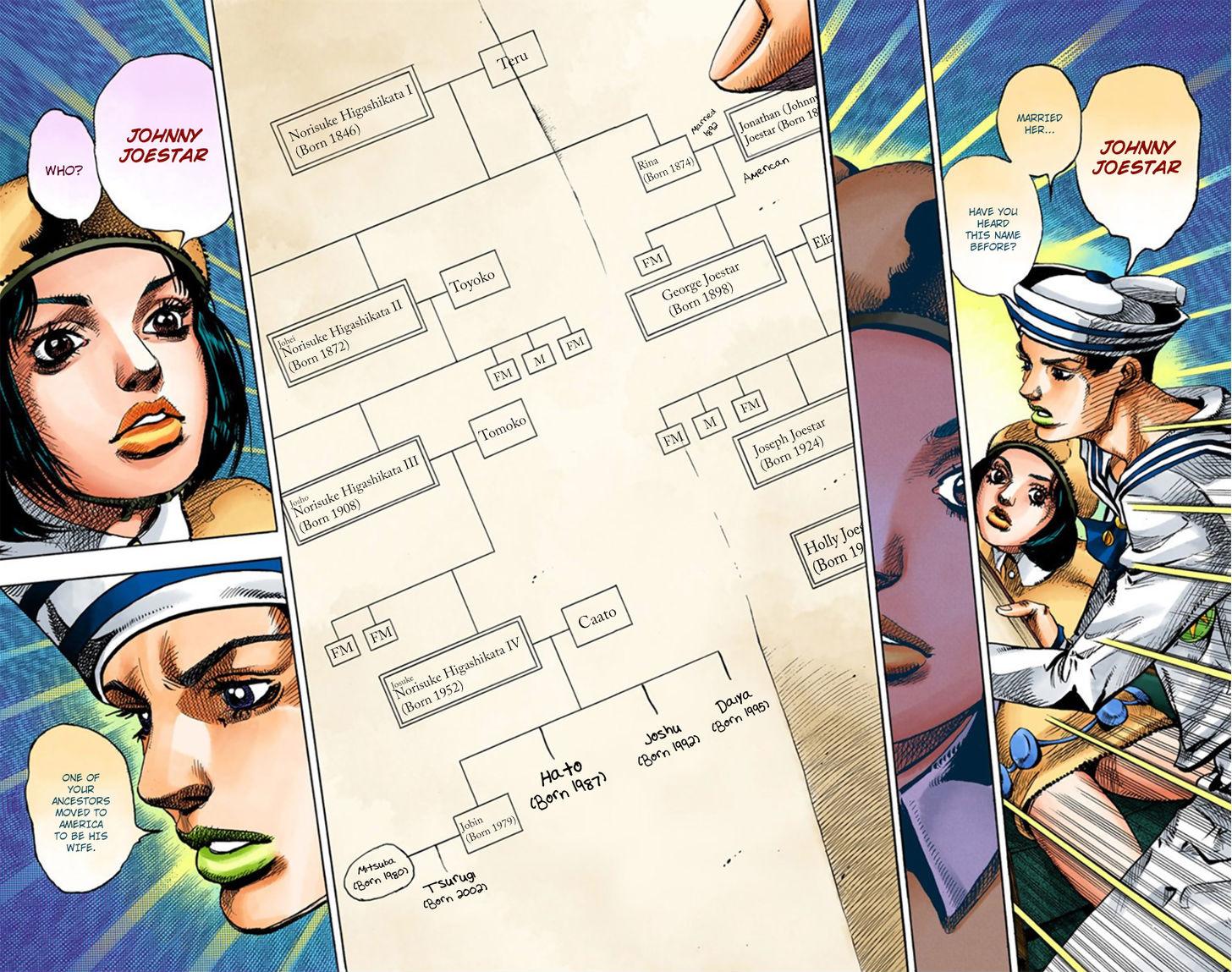 Read Jojo no Kimyou na Bouken EN Manga Online