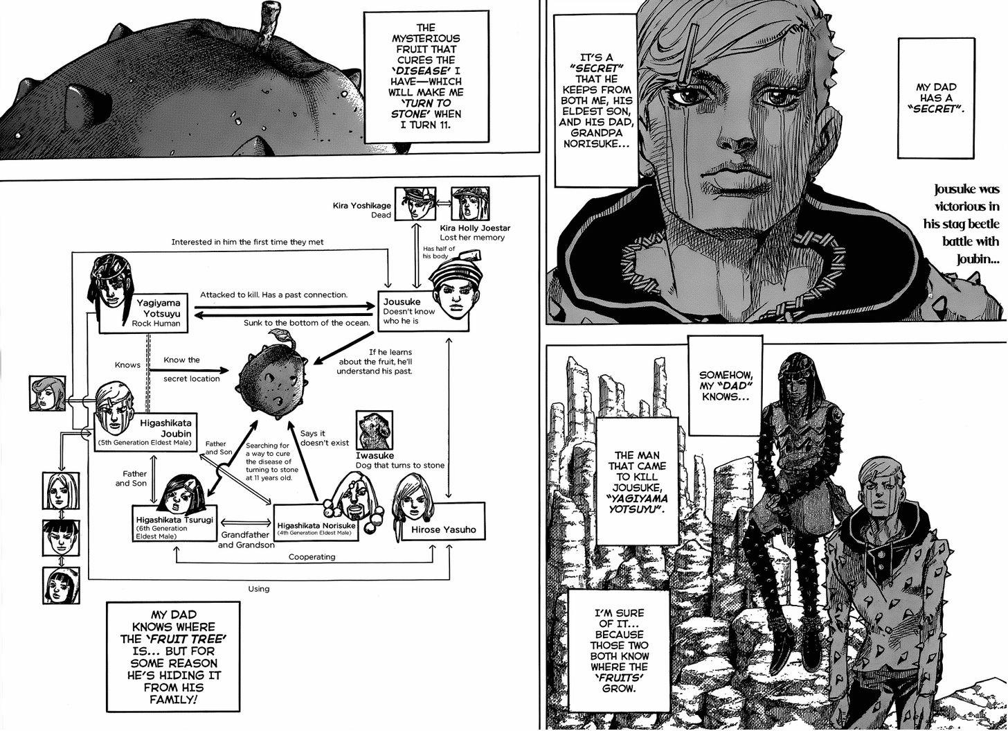 Read Jojo no Kimyou na Bouken EN Manga Online