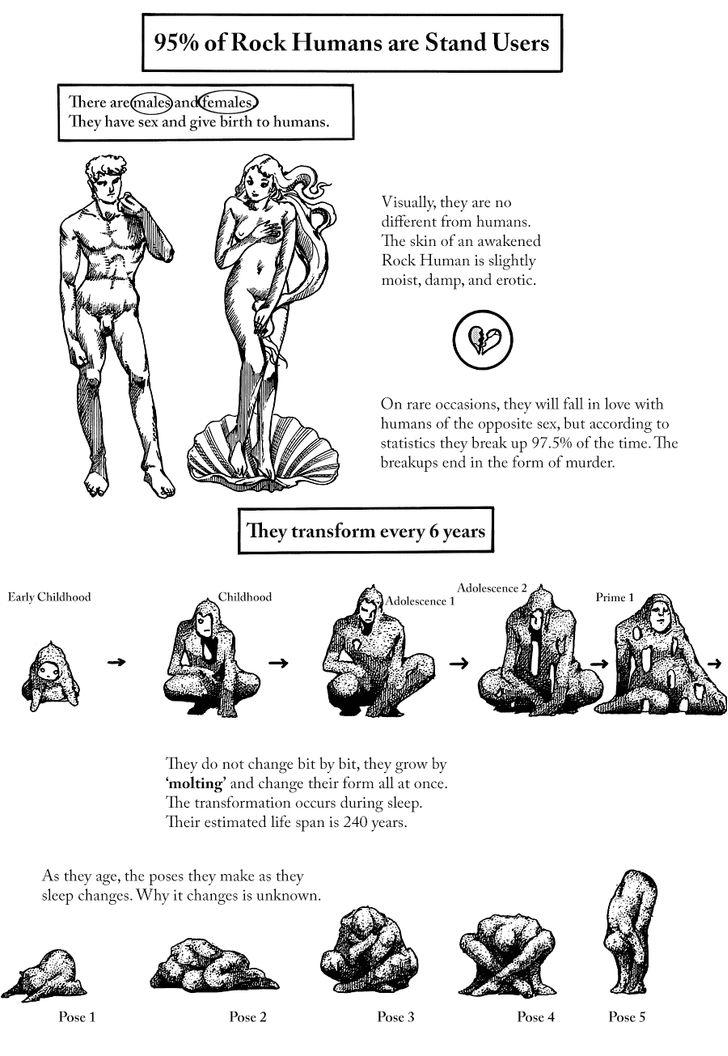 Read Jojo no Kimyou na Bouken EN Manga Online