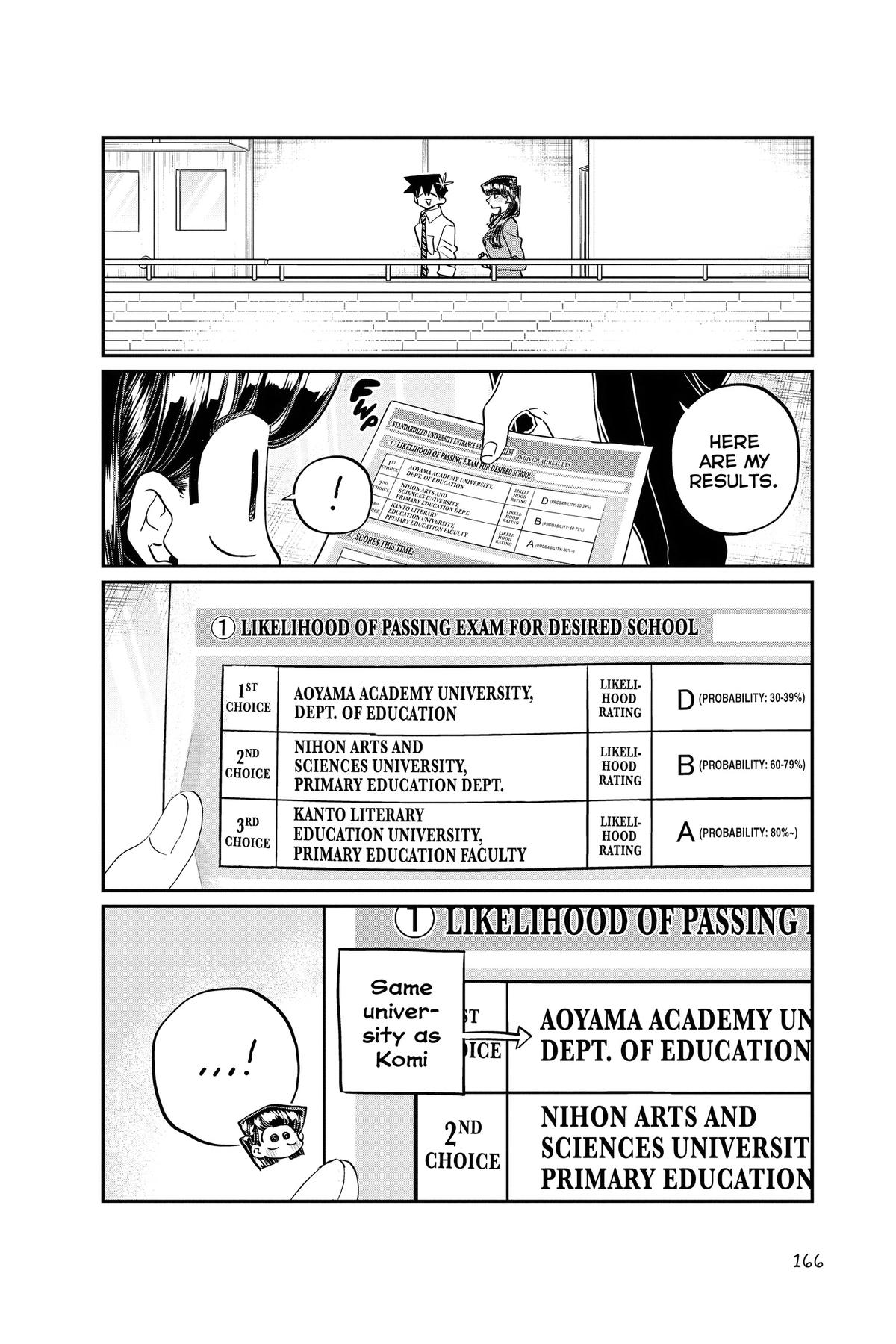 Read Komi Can’t Communicate EN Manga Online