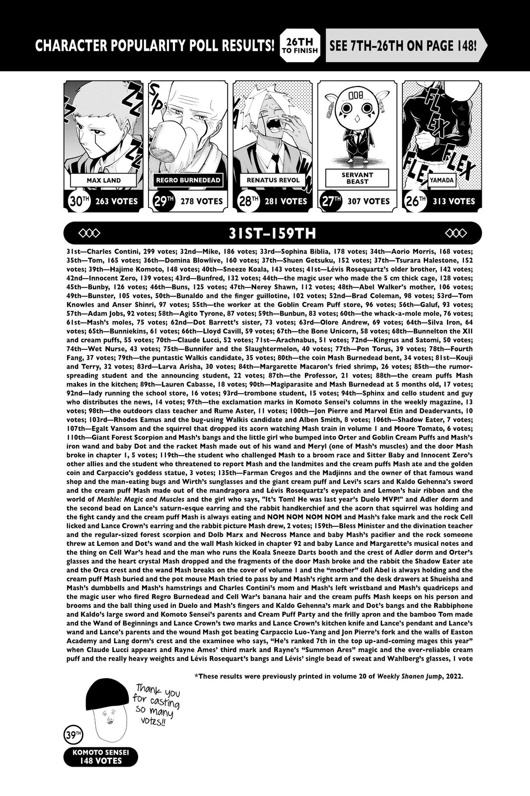 Read Mashle Magic and Muscles EN Manga Online