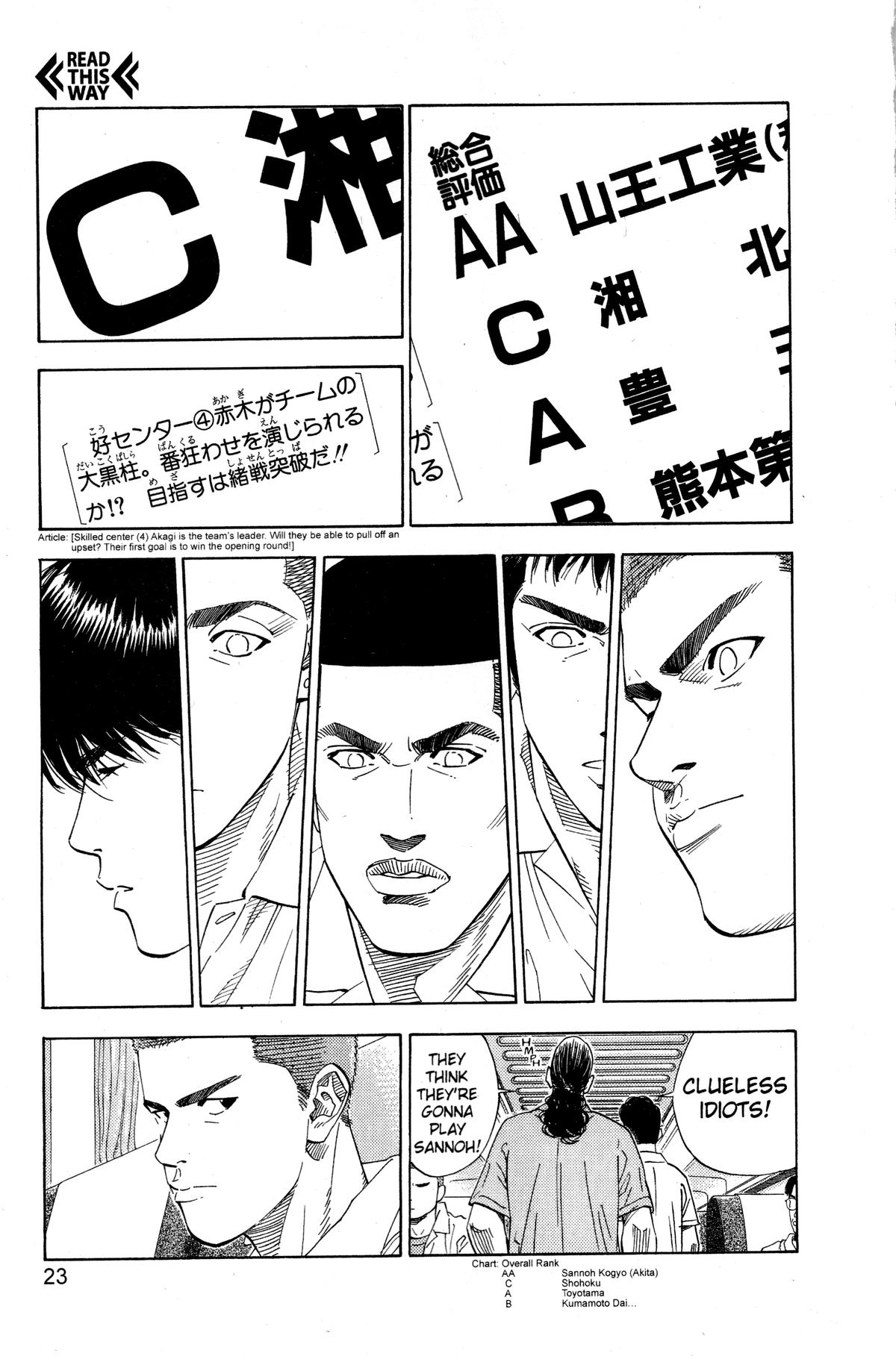 Read Slam Dunk EN Manga Online