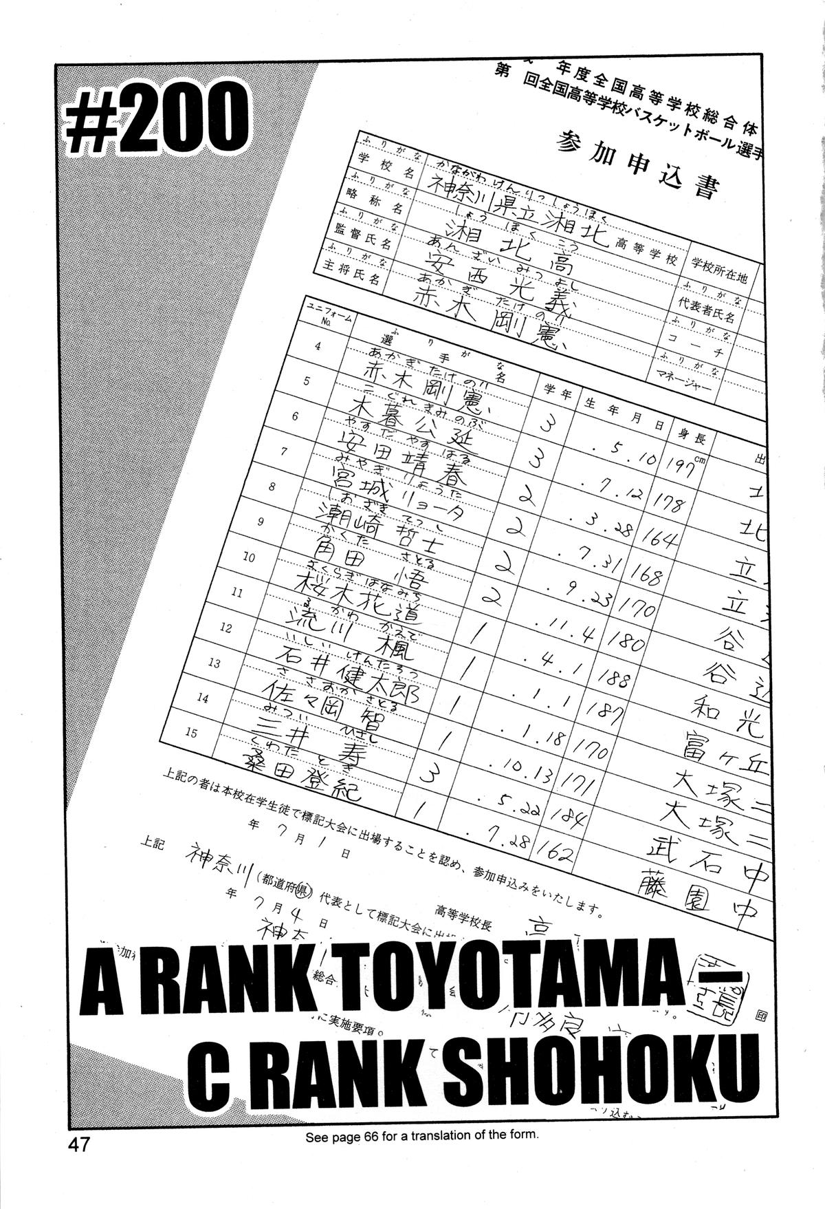 Read Slam Dunk EN Manga Online