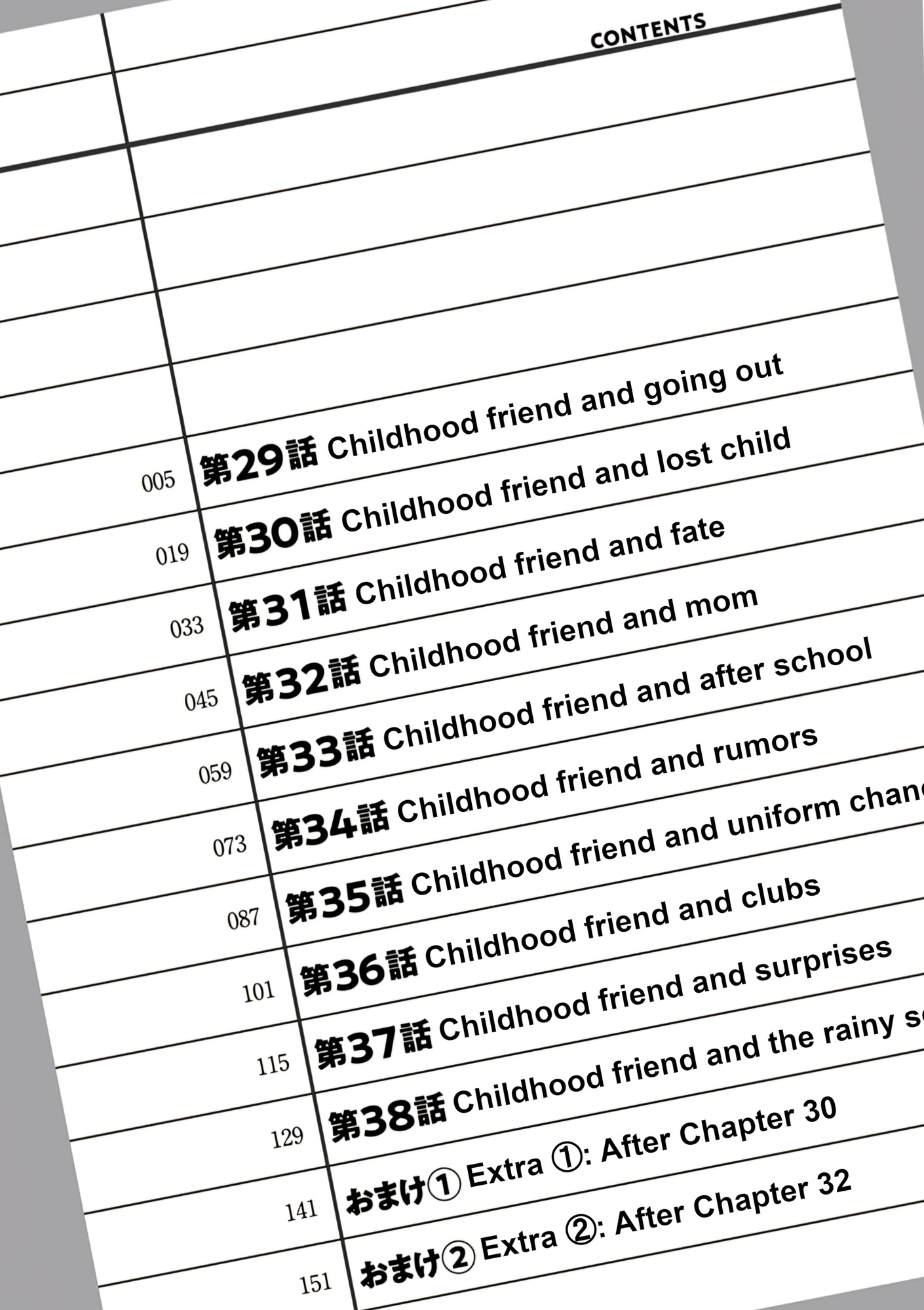 Read Starting Today, We’re Childhood Friends EN Manga Online