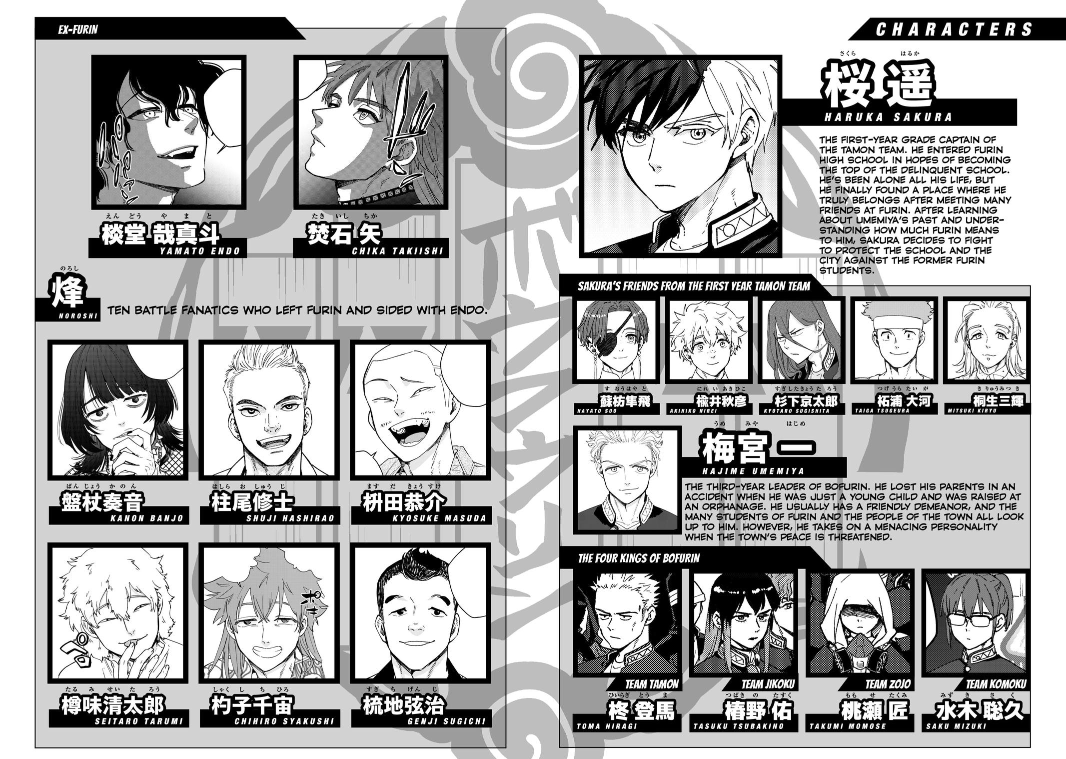 Read Wind Breaker NII Satoru EN Manga Online
