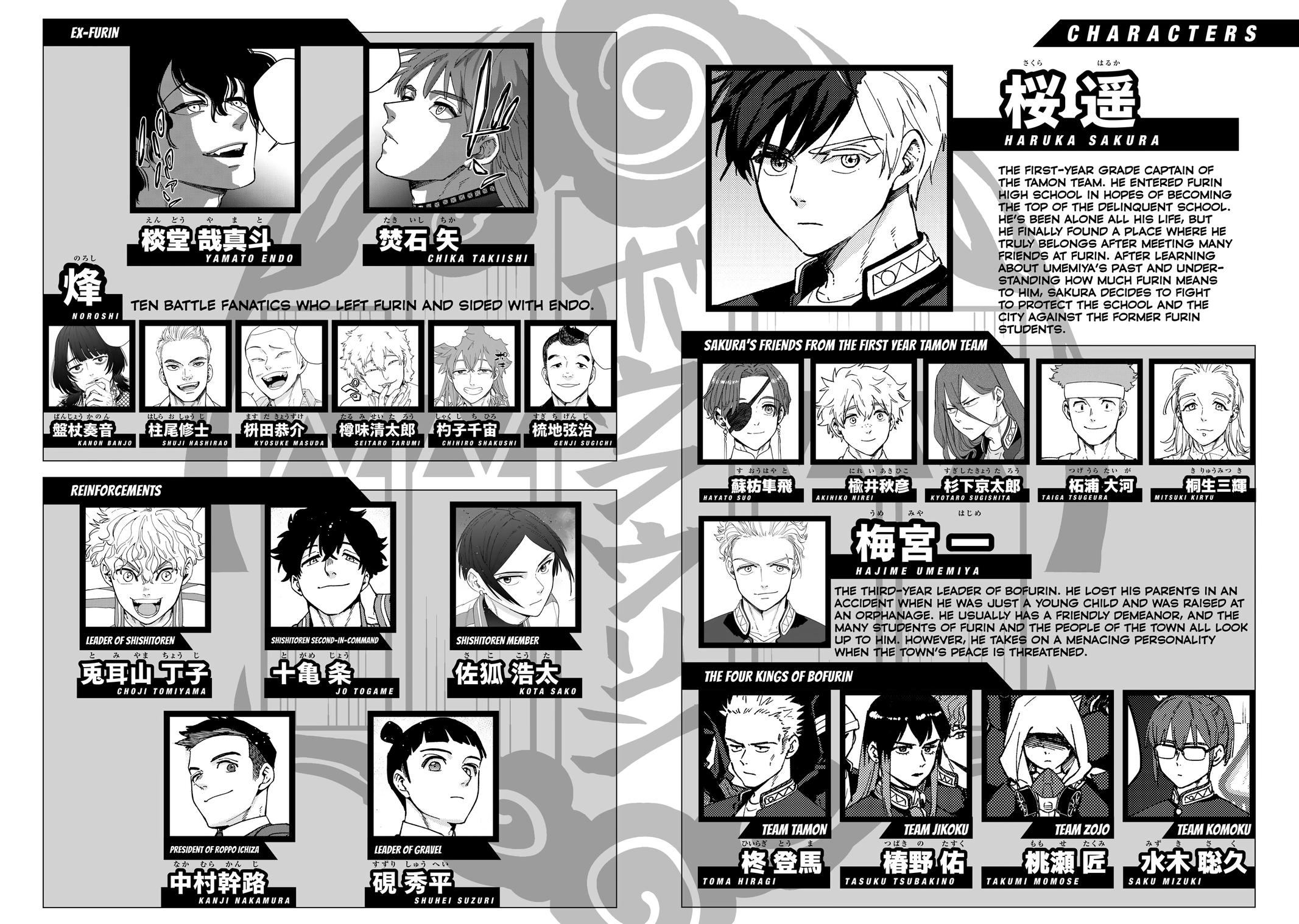 Read Wind Breaker NII Satoru EN Manga Online
