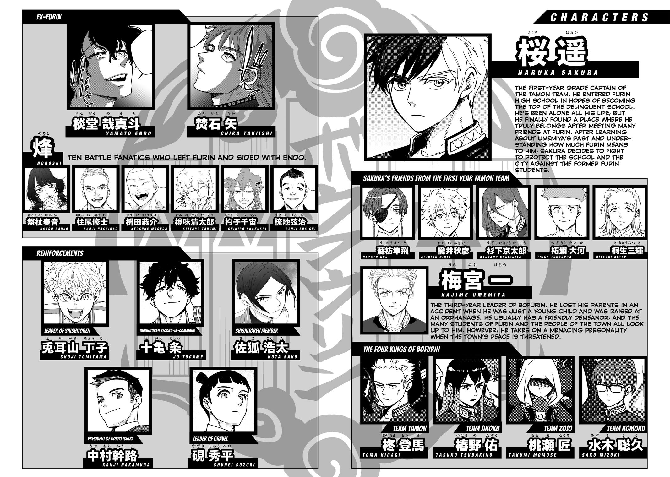 Read Wind Breaker NII Satoru EN Manga Online