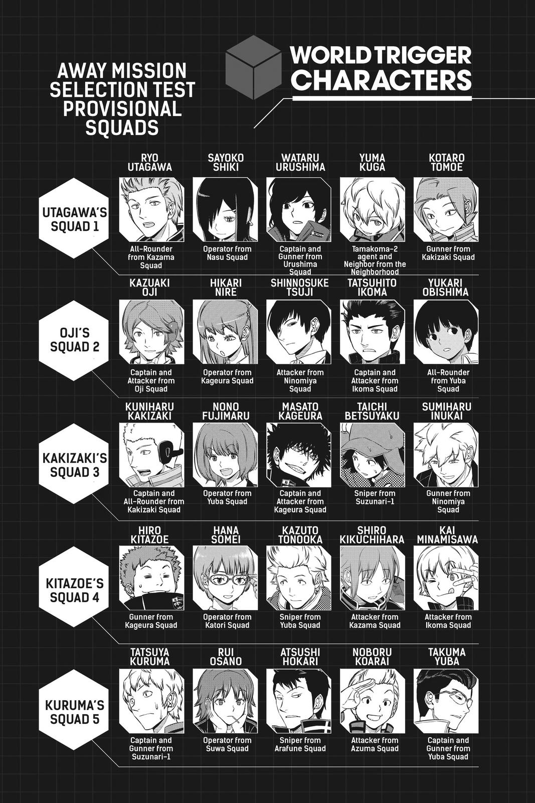 Read World Trigger EN Manga Online