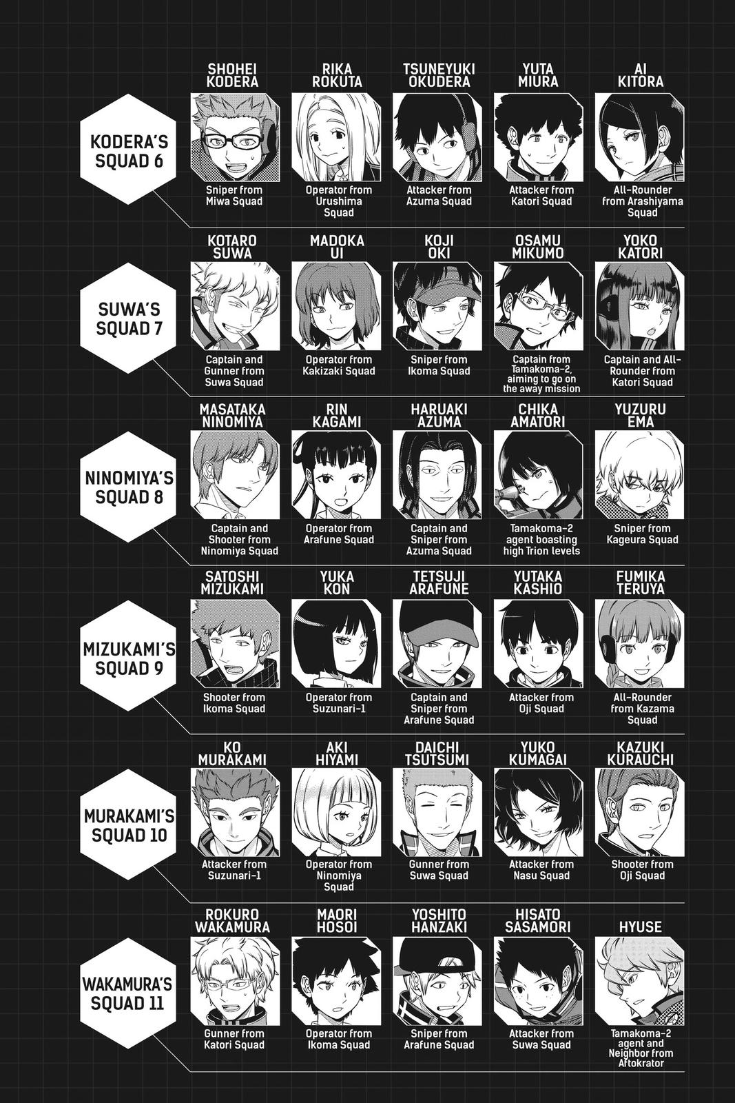 Read World Trigger EN Manga Online