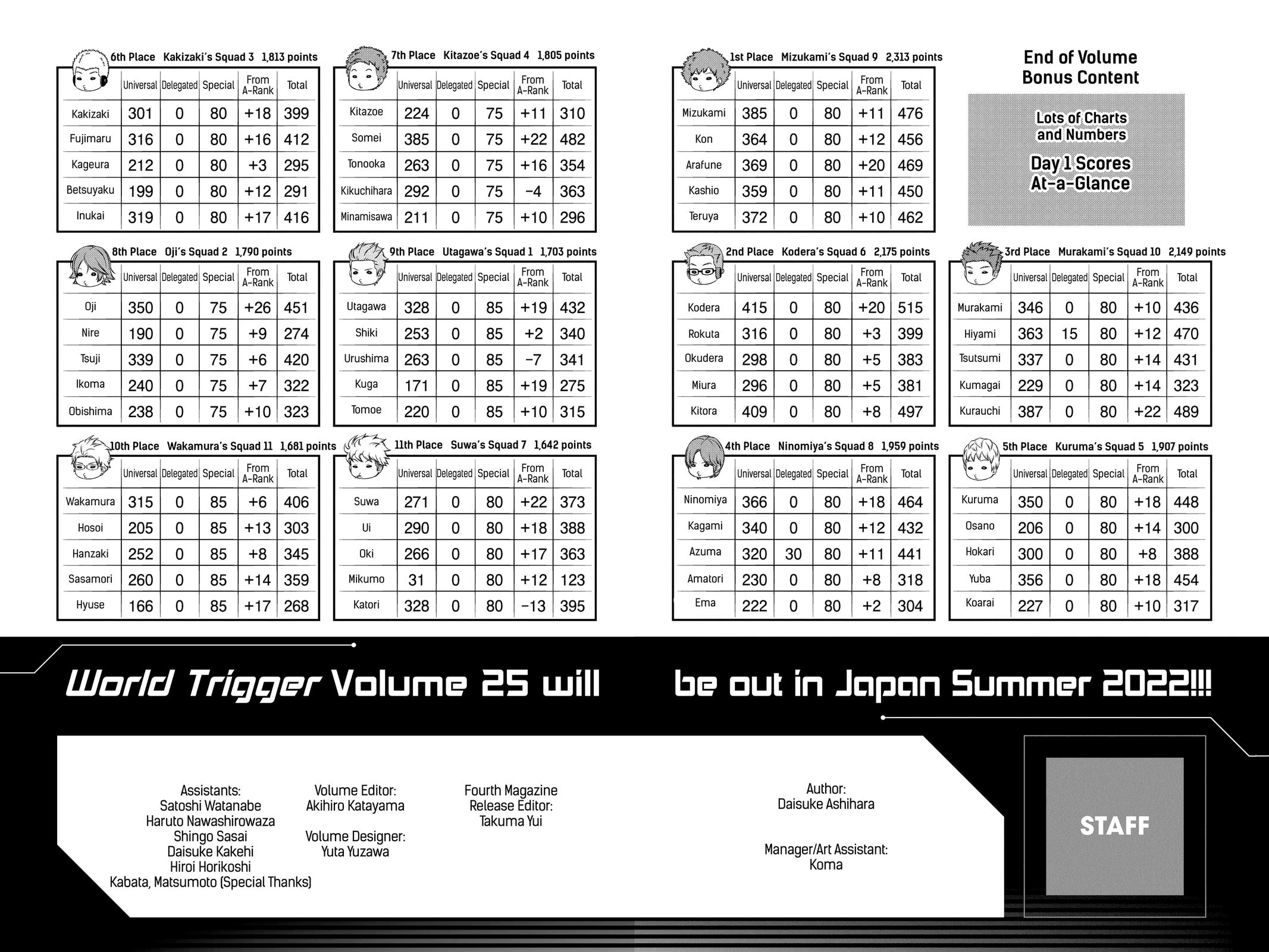 Read World Trigger EN Manga Online