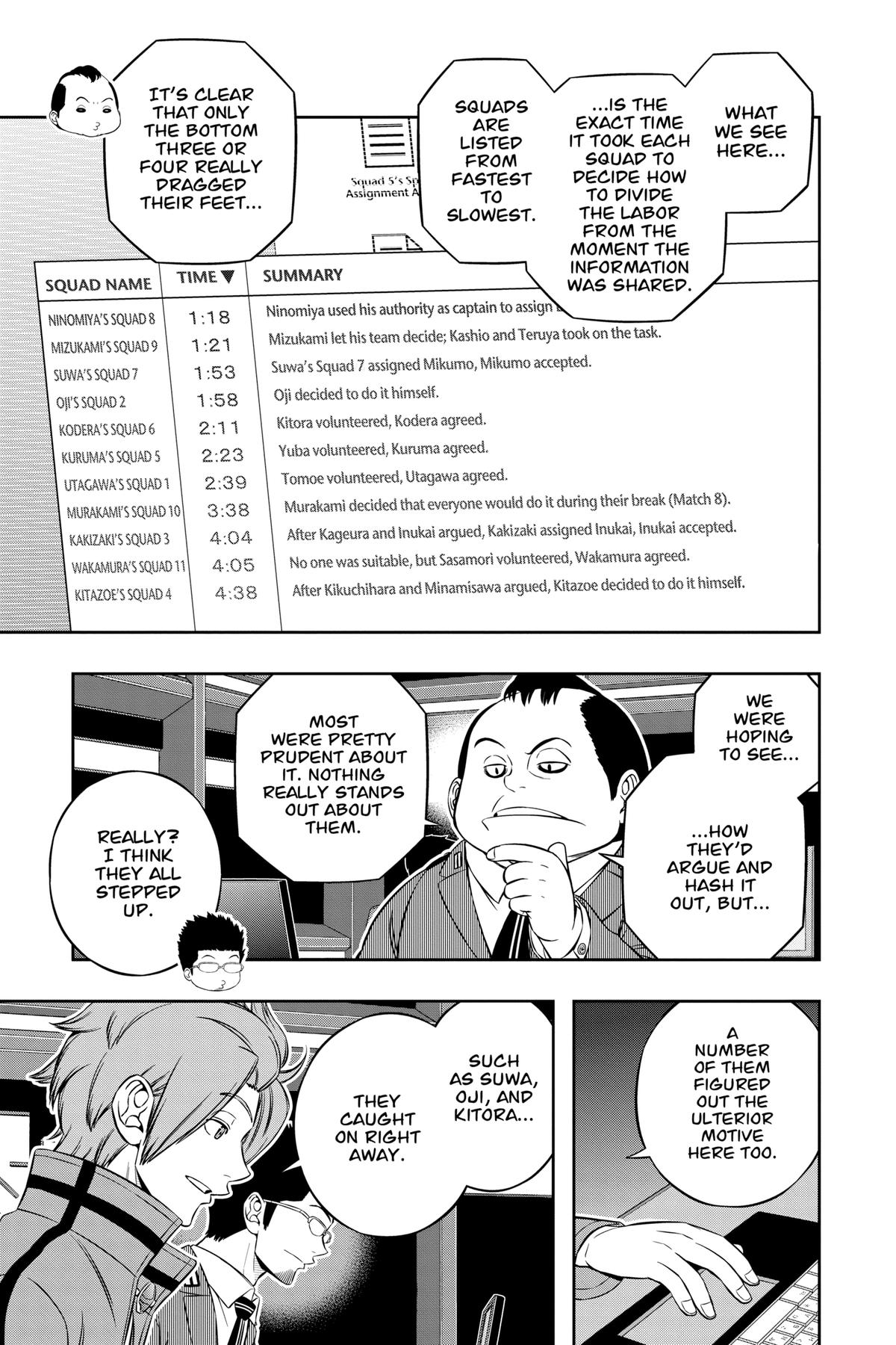 Read World Trigger EN Manga Online