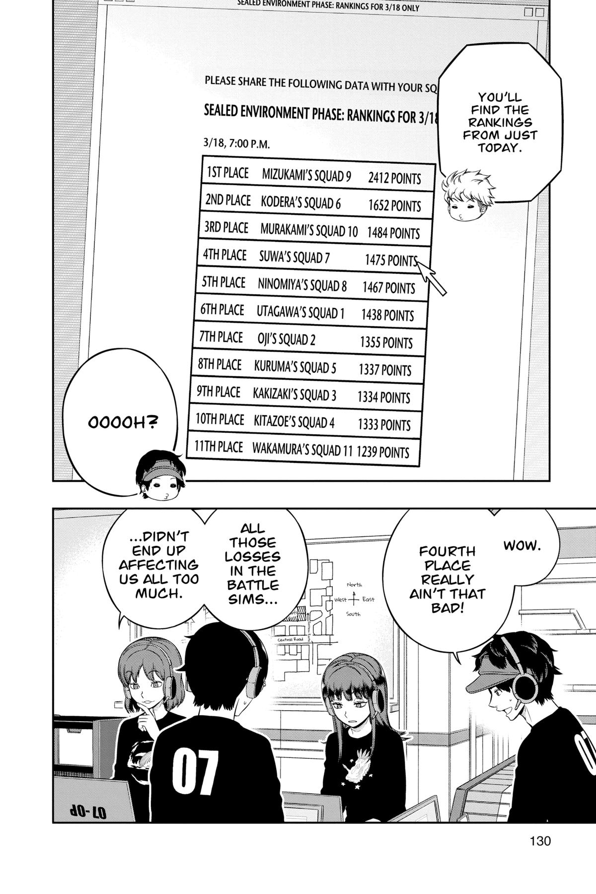 Read World Trigger EN Manga Online