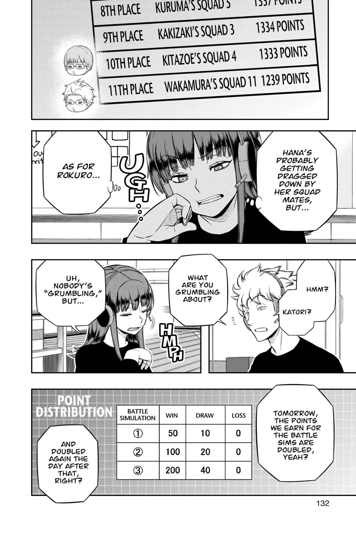 Read World Trigger EN Manga Online