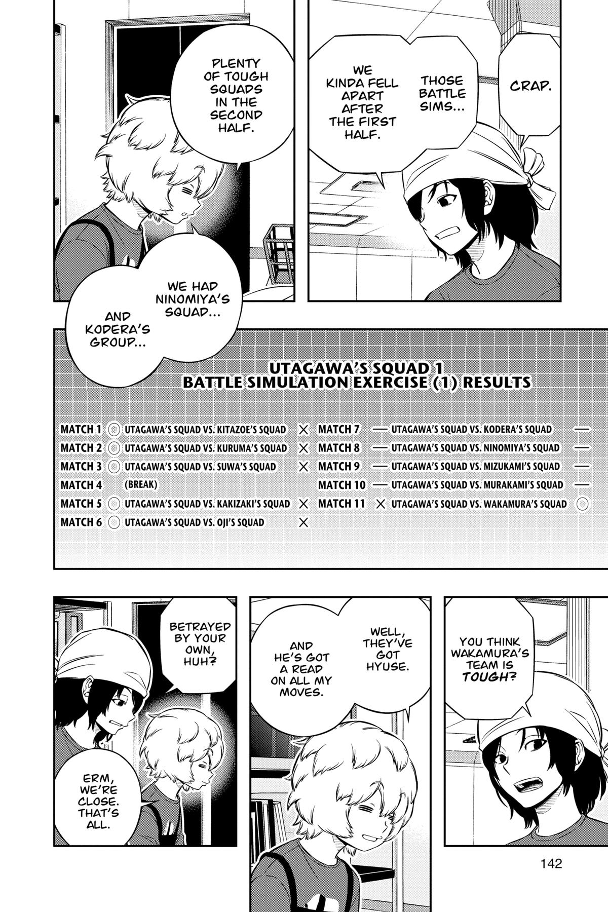 Read World Trigger EN Manga Online