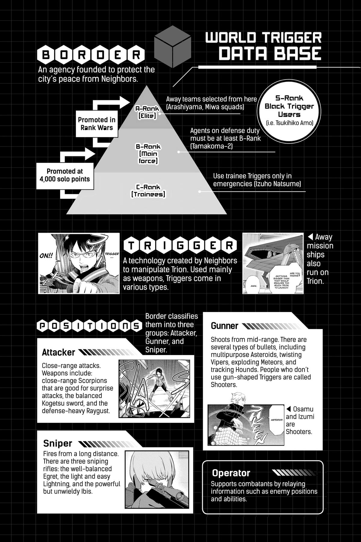 Read World Trigger EN Manga Online