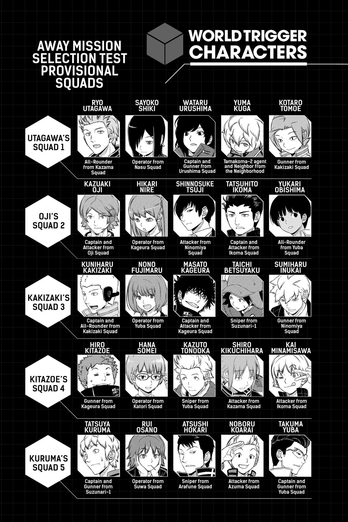 Read World Trigger EN Manga Online