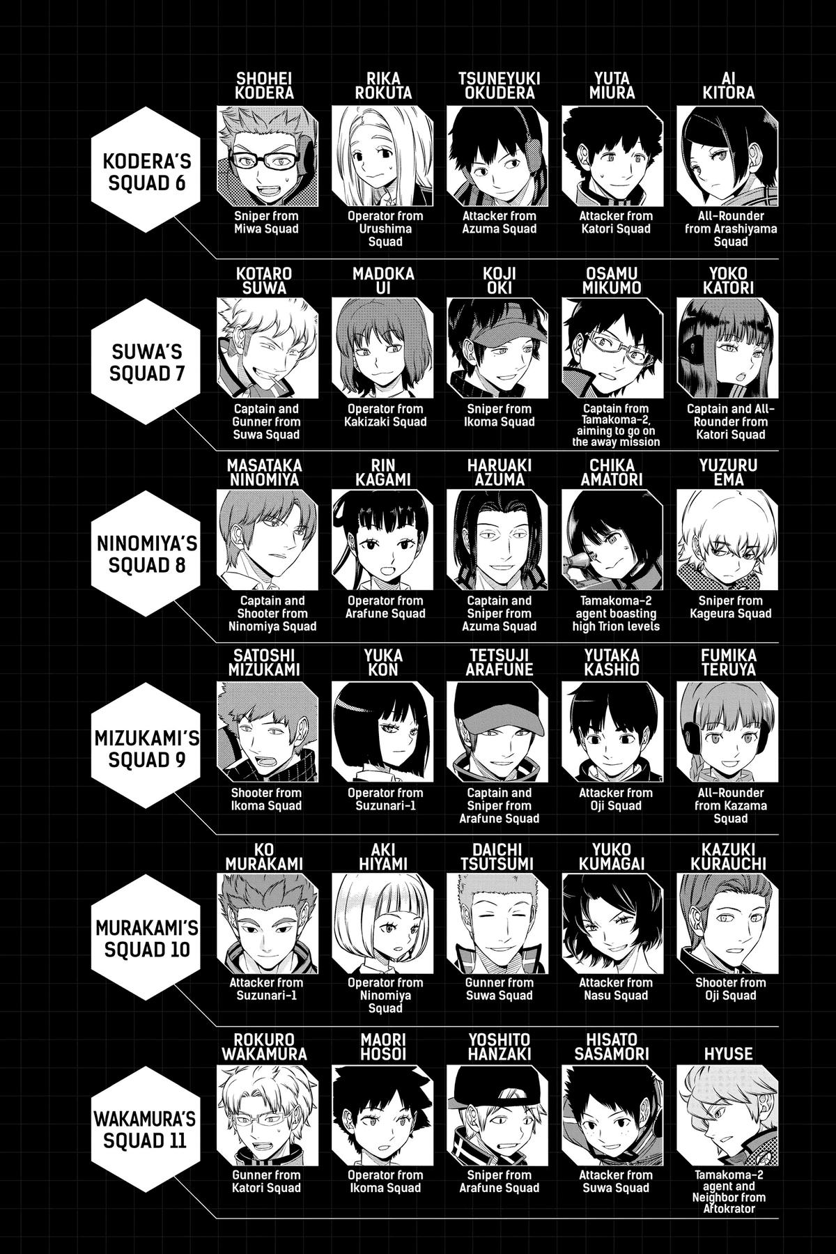 Read World Trigger EN Manga Online