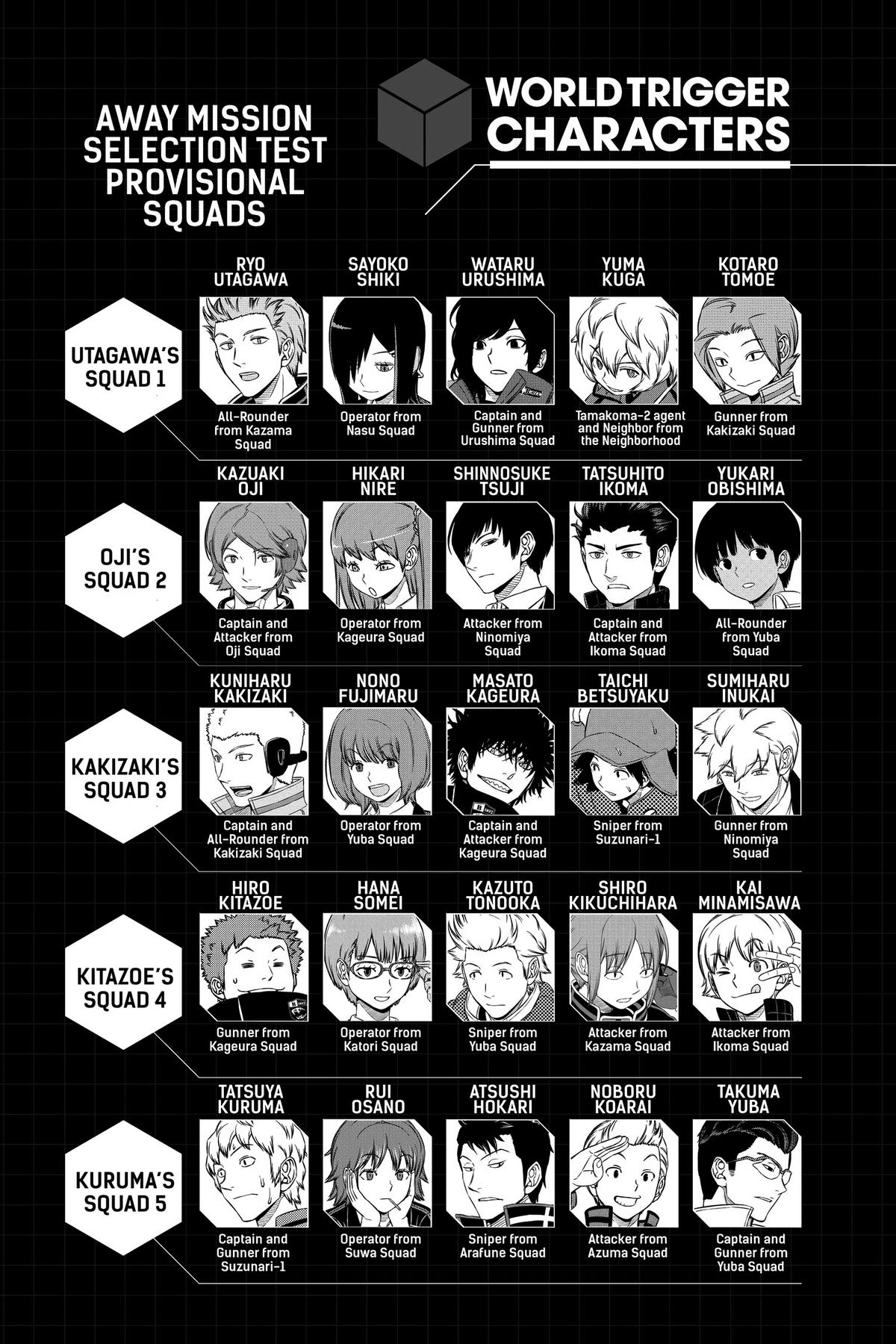 Read World Trigger EN Manga Online