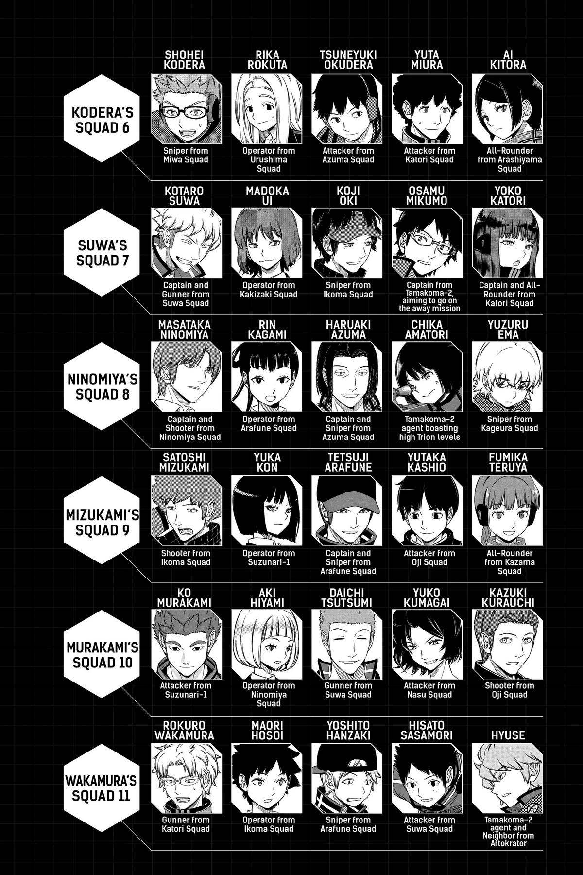 Read World Trigger EN Manga Online