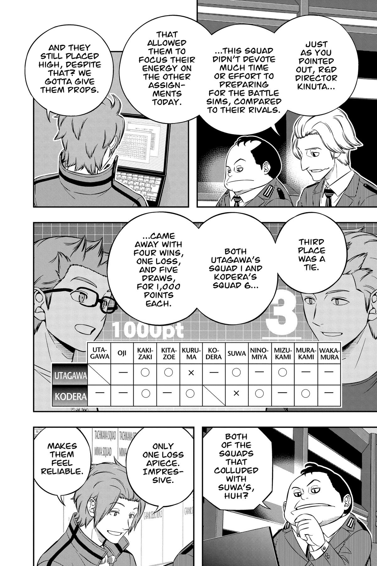 Read World Trigger EN Manga Online