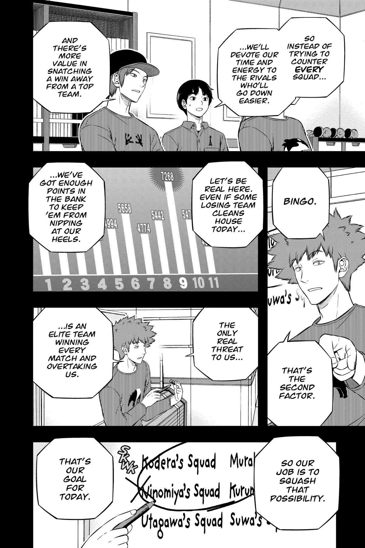 Read World Trigger EN Manga Online